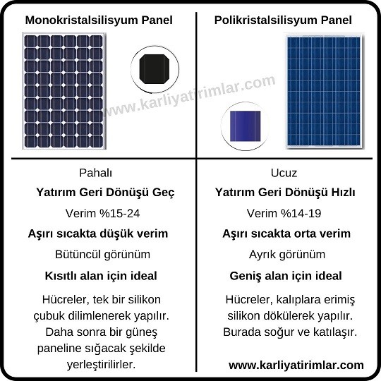 güneş-enerji-santrali-panel-tipleri